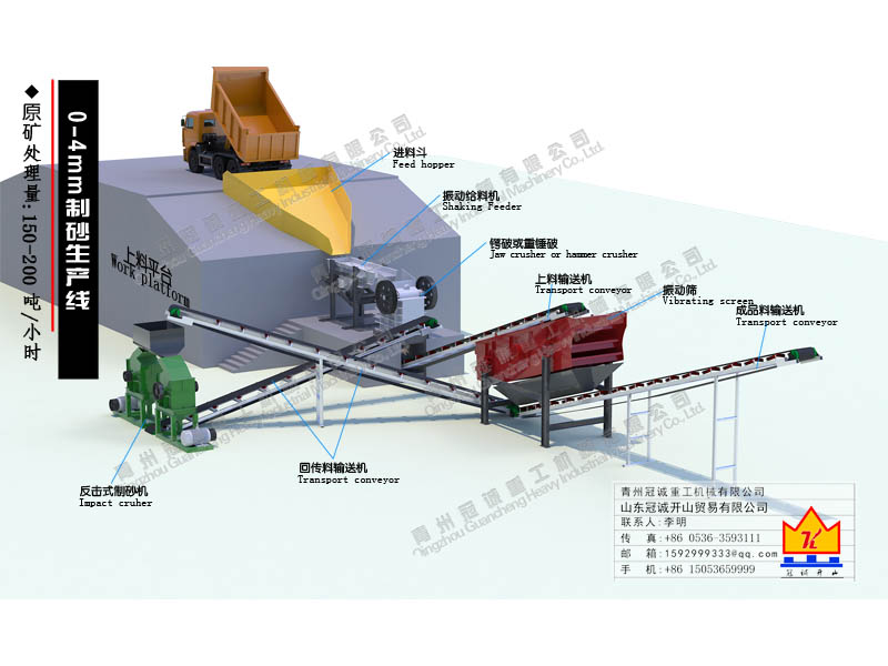 機(jī)制砂生產(chǎn)線配置一臺(tái)細(xì)沙回收機(jī)利潤回收更可觀