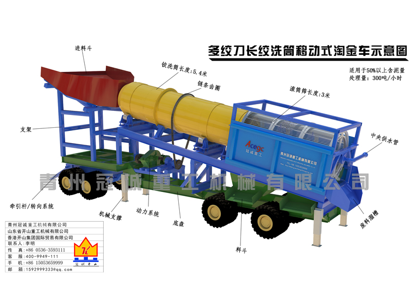 移動(dòng)絞洗筒式選礦車(chē)