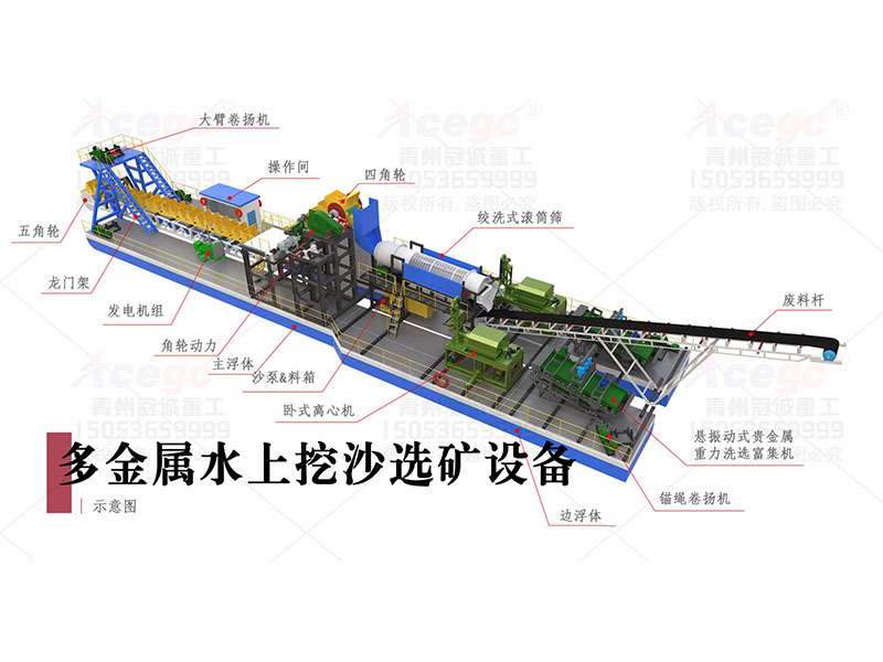 多金屬礦選礦淘金生產(chǎn)線(xiàn)
